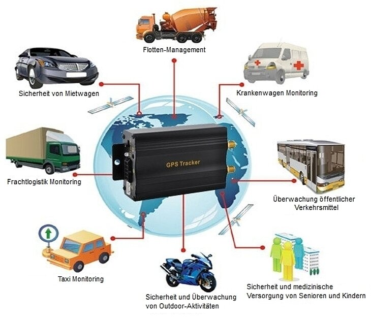 Anwendungsbeispiel GPS-Tracker Anwendungsbeispiel GPS-Tracker