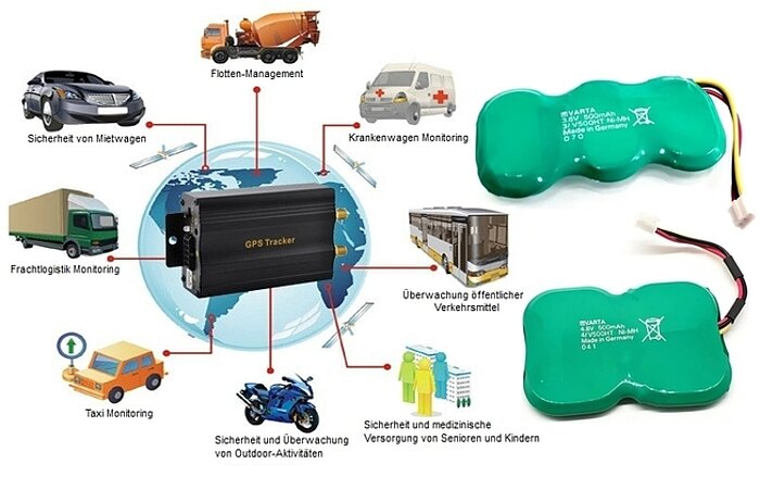 Anwendungsbeispiel GPS-Tracker